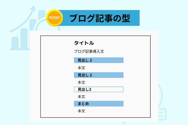 ブログ記事構成の型